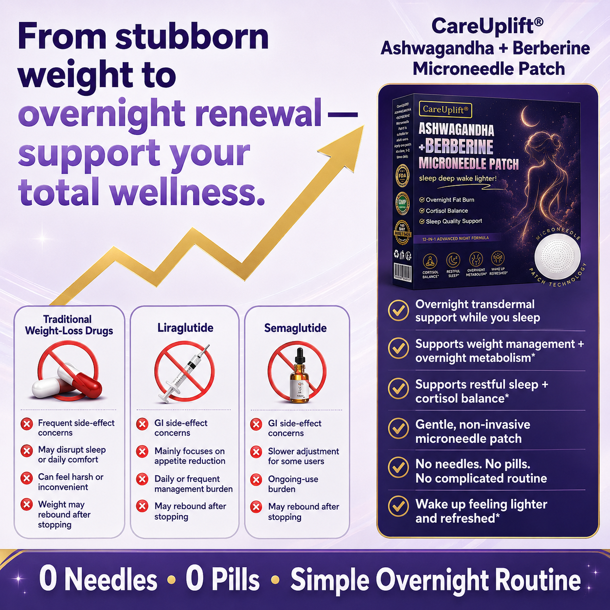 💜✨ CareUplift® hat gerade dein exklusives Upgrade freigeschaltet! 🌙 Sichere dir heute 50 % Rabatt auf dein Overnight Metabolic Support Patch. Dieses exklusive Angebot ist nur noch 2 Minuten verfügbar!